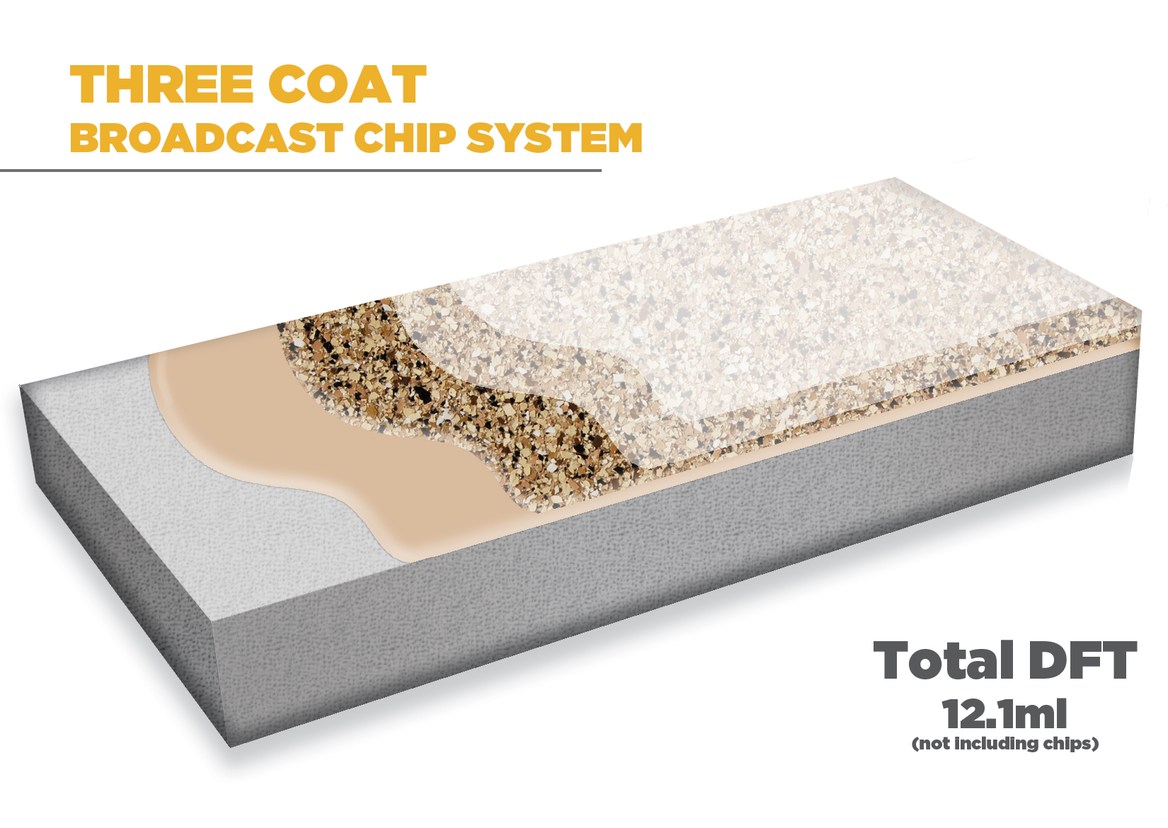 3 coat chip boradcast